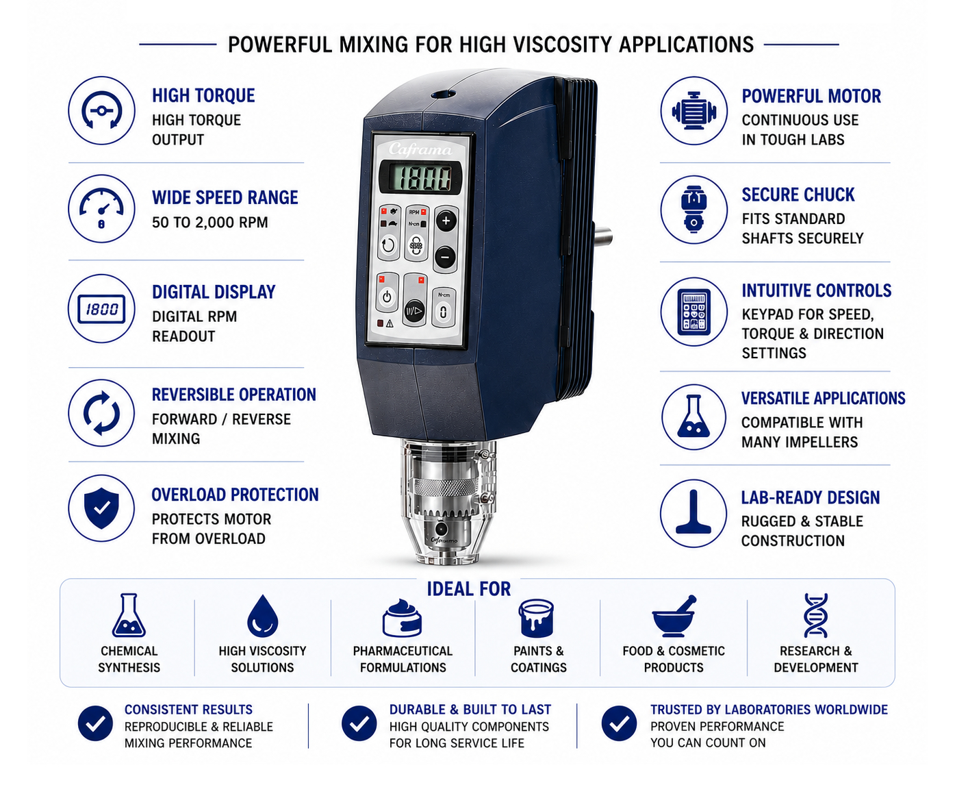 Caframo Ultra Torque Overhead Stirrer infographic showing key features and applications